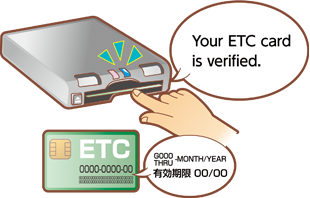 1. Image for: Make sure that your ETC card is properly inserted! Pay attention to the expiration date!