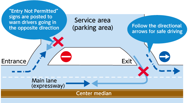 Image for the vicinity of service areas and parking areas