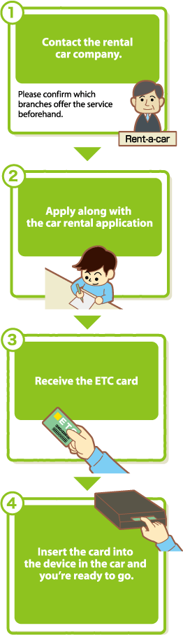 How to Use the Hokkaido Expressway Pass