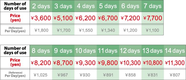 Prices