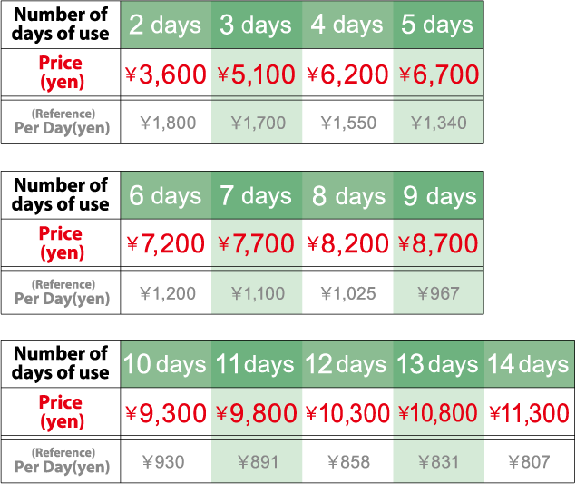 Prices
