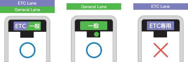 Image for: 1) Use one ordinary lane for an entry or exit toll booth.