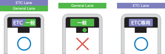 Image for: 3) Use one of the labeled ETC lanes at entry and exit toll booths.