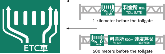 Image for: Directional signs indicating ETC lane locations are established along roads approaching exit toll booths.