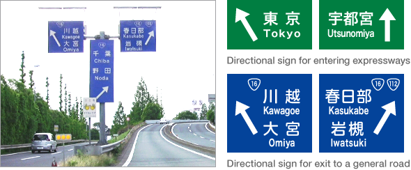 Image for directional road signs