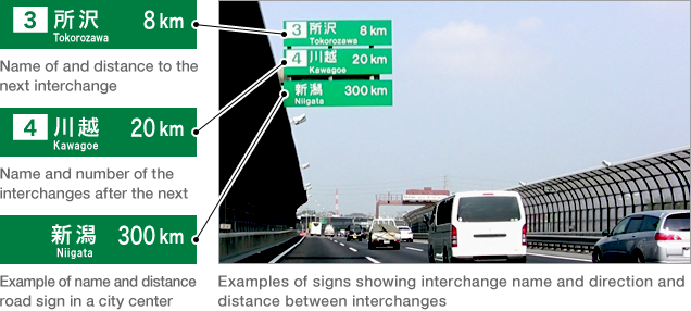 Image for destination and distance road signs