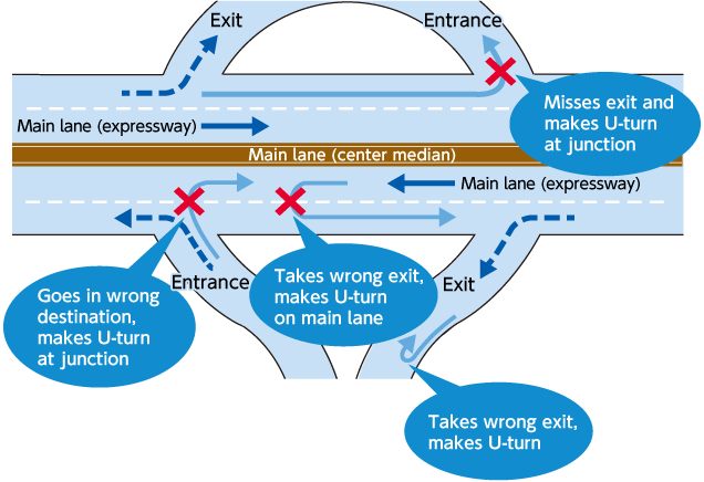 Image for the vicinity of an interchange