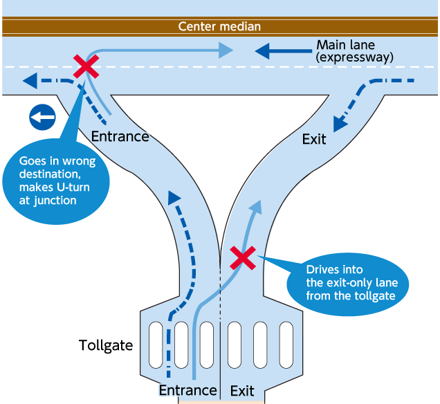 Image for the vicinity of a toll booth